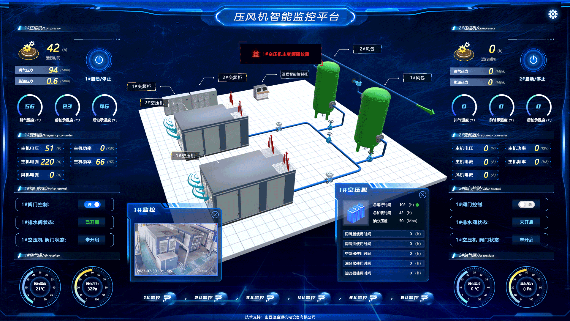 压风机房无人值守系统